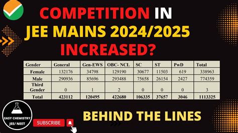 jee result 2024 cut off